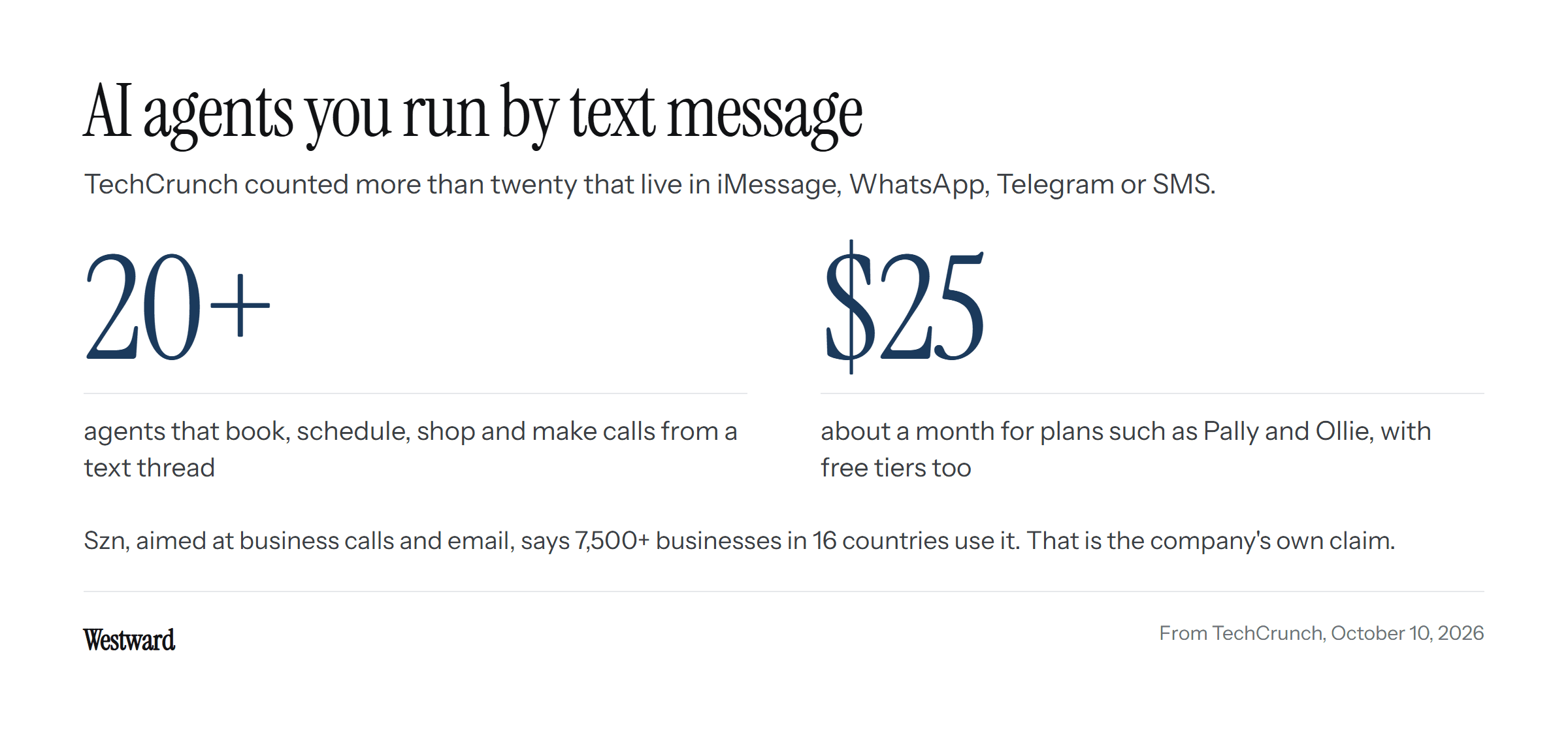 Two figures: more than 20 agents that live in text threads, and about $25 a month for plans such as Pally and Ollie. Below, a note that Szn, aimed at business calls and email, says more than 7,500 businesses in 16 countries use it, which is the company's own claim.