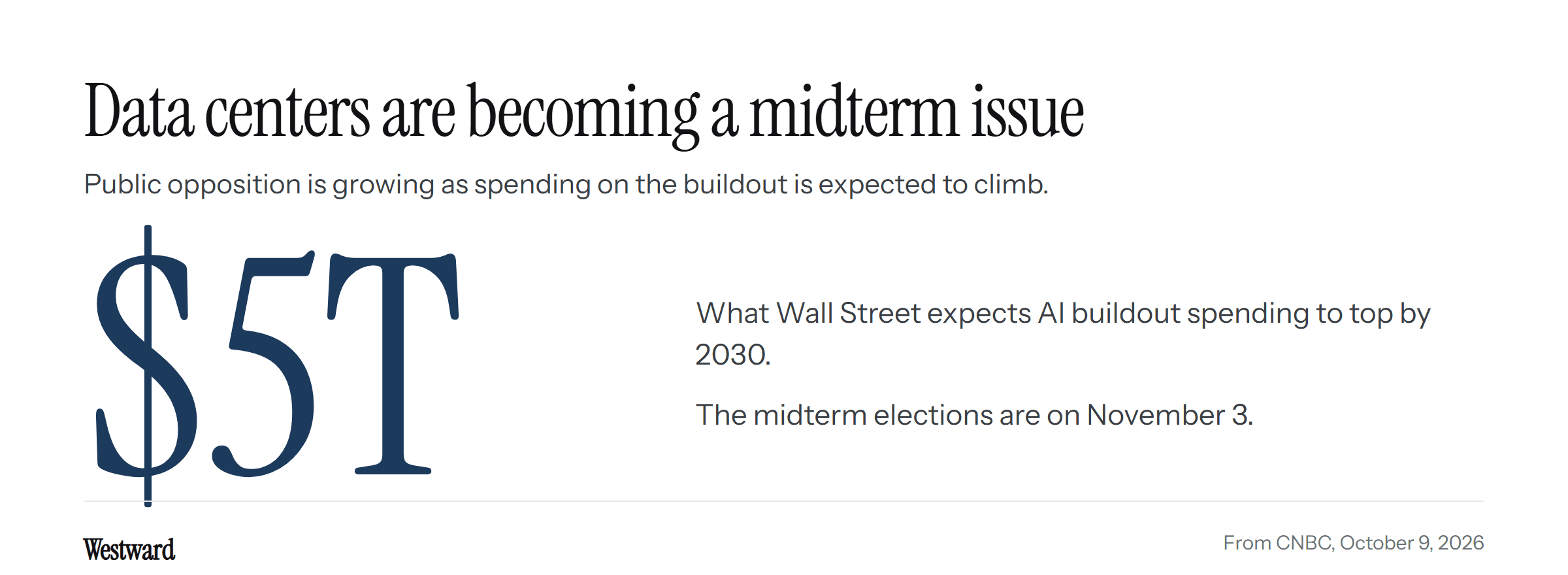 The figure $5 trillion: what Wall Street expects spending on the AI buildout to top by 2030, with the note that the midterm elections are on November 3.
