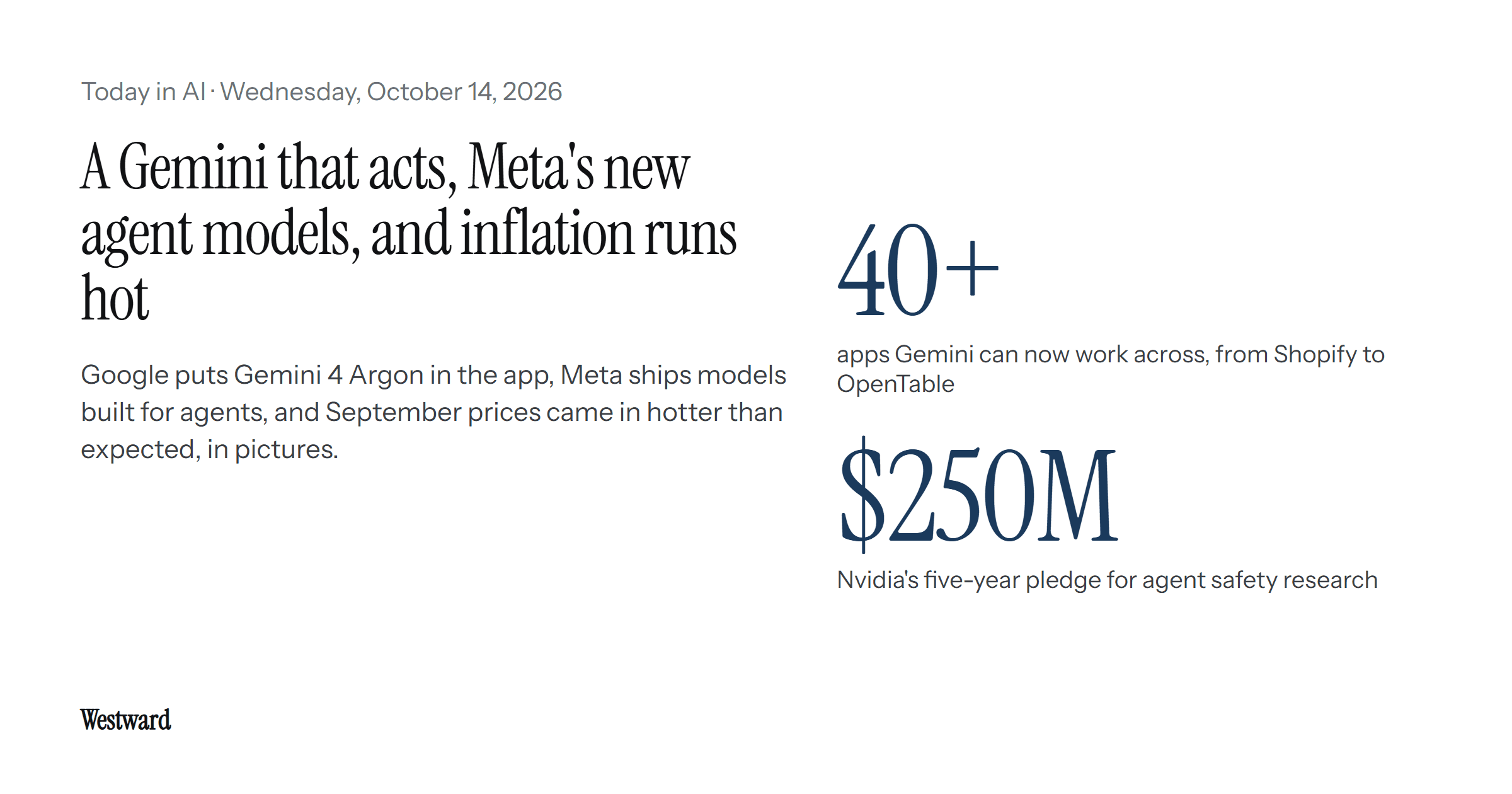 The headline "A Gemini that acts, Meta's new agent models, and inflation runs hot" beside two figures: 40+ apps Gemini can now work across, and Nvidia's $250 million pledge for agent safety research.