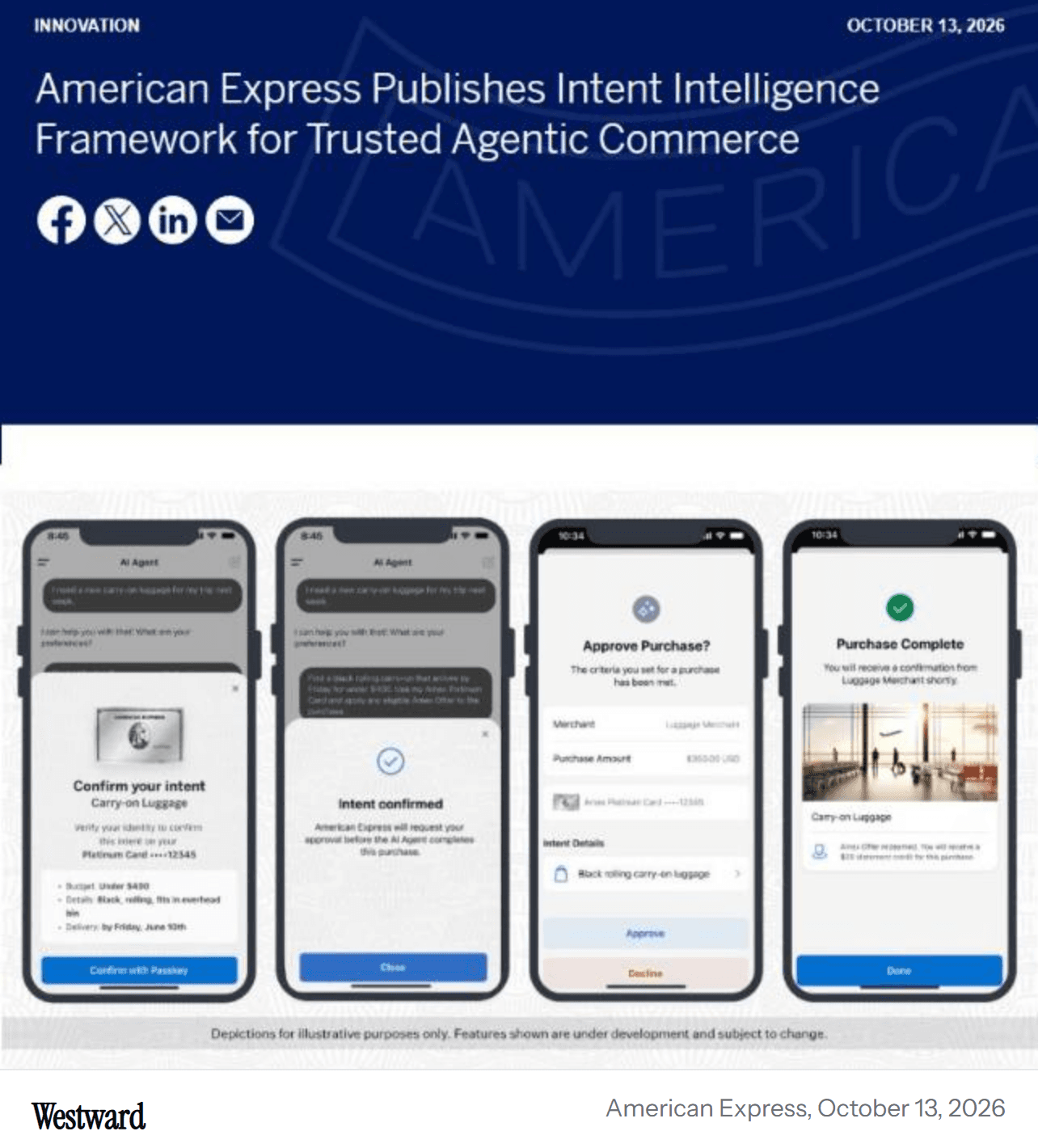 American Express's own newsroom announcement of its Intent Intelligence Framework, dated October 13, 2026. The four phone screens walk through a sample purchase: the customer confirms what the agent should buy and the budget, Amex confirms the intent, the customer approves the purchase, and the purchase completes. Amex labels the screens as illustrations of features still in development.