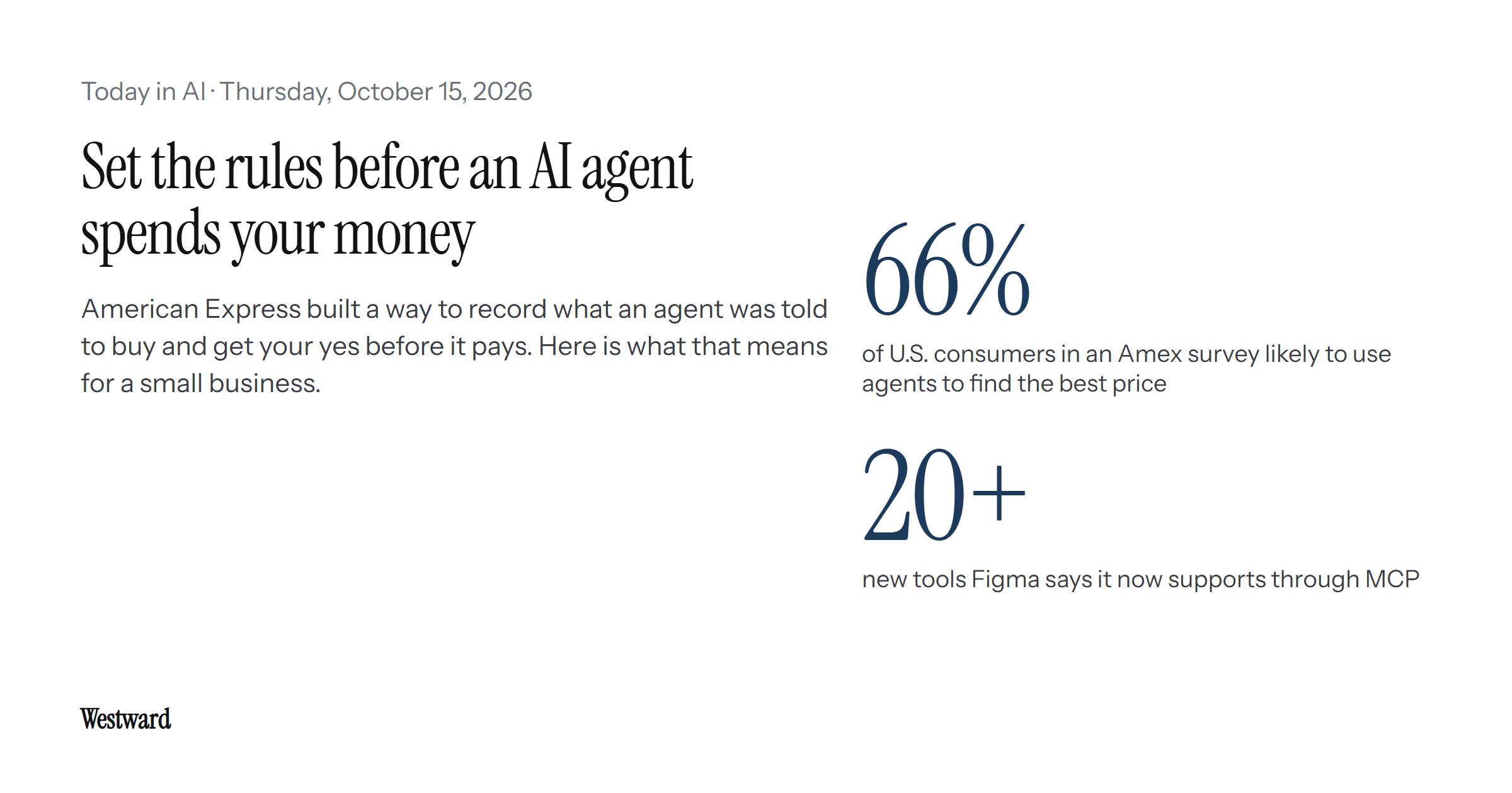 The headline "Set the rules before an AI agent spends your money" beside two figures: 66% of U.S. consumers in an Amex survey likely to use agents to find the best price, and 20+ new tools Figma says it now supports through MCP.
