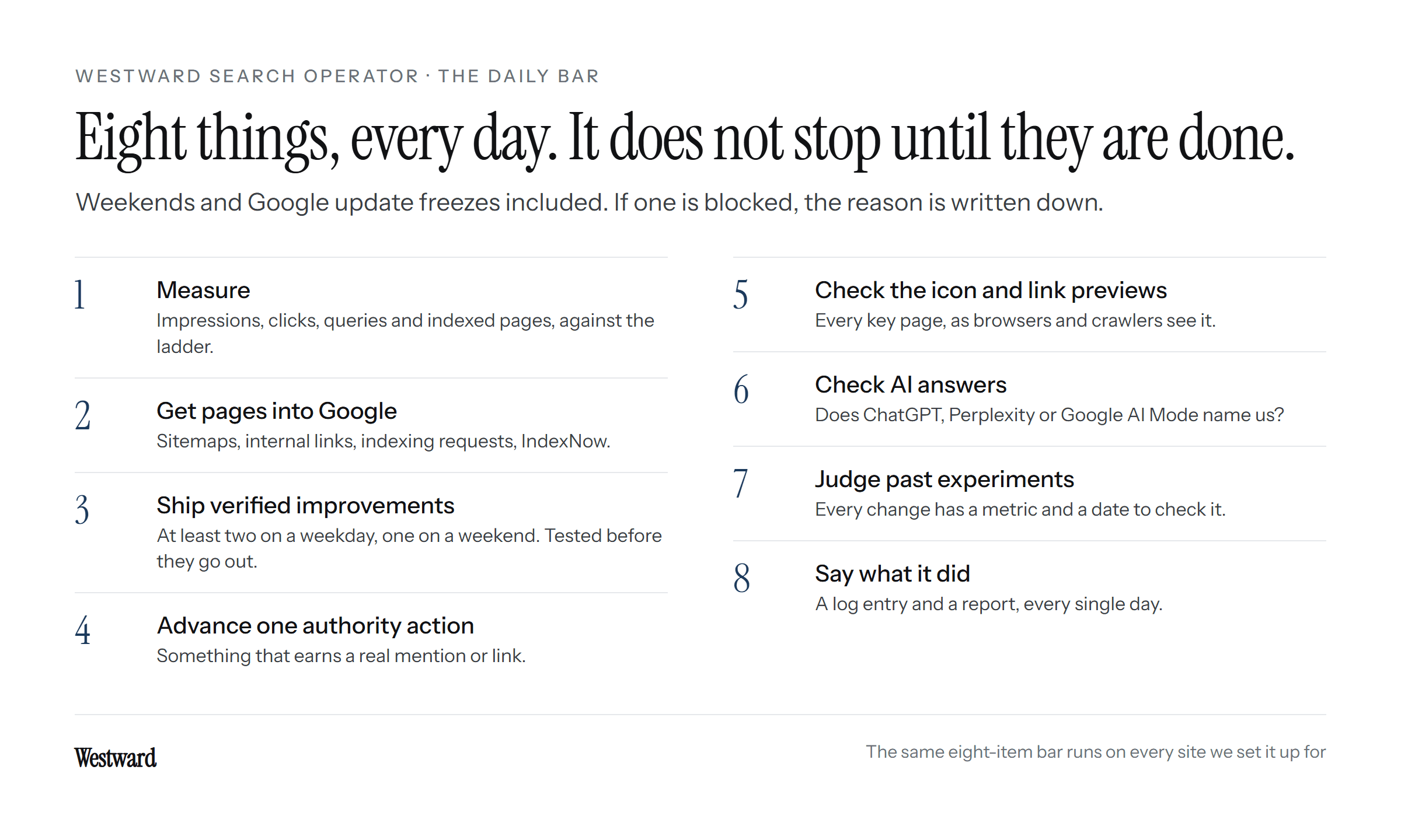 The agent’s daily bar: eight checks, from measuring and getting pages into Google to checking AI answers and writing down what was done.